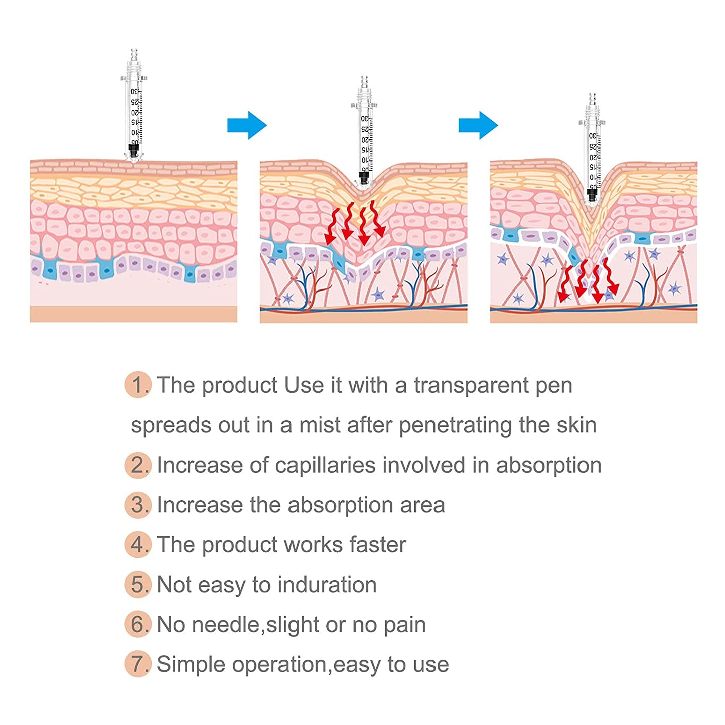 0.3ml 0.5ml Hyaronpen