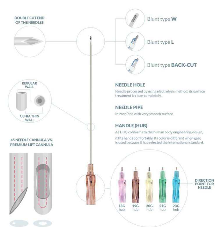 Perfectline PDO Thread 3D Cog W blunt needle18G100MM(20pcs per pack)